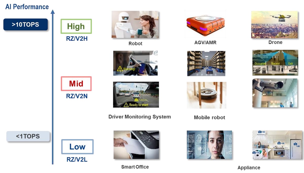 Low-Power Vision AI Microprocessors | DigiKey