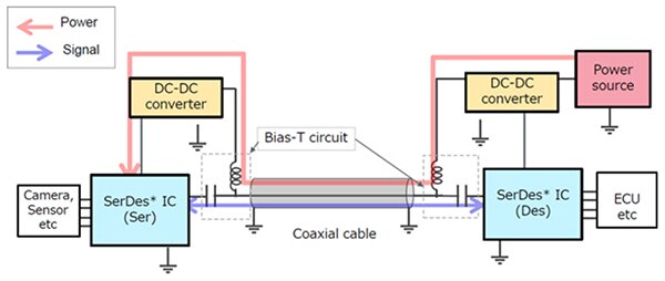 Diagram of bias-T circuits at each end of a coaxial cable