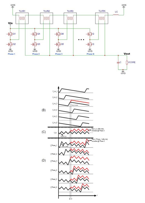 Diagram of TLVR topology adds interphase inductors (click to enlarge)