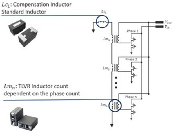 Diagram of complete TLVR multiphase converter