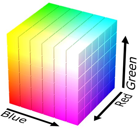 Image of RGB color model mapped to a cube