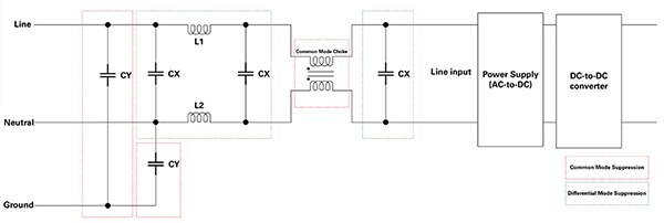 线路滤波器中的安全薄膜电容器 CX 和 CY（点击放大）