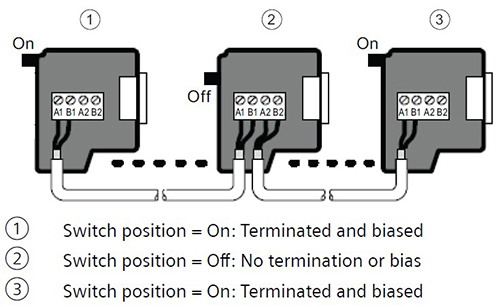 Image of termination and biasing configurations for the RS-485 communication network