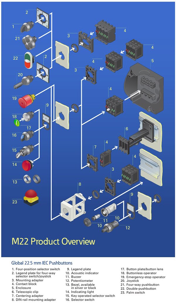 Pilot Module Design Guide to Modular 22 mm Pushbuttons | DigiKey