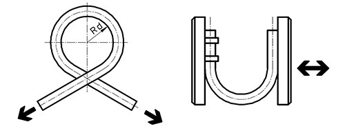 Diagram of tubing movements used to determine Rd (left) and Rmin (right)
