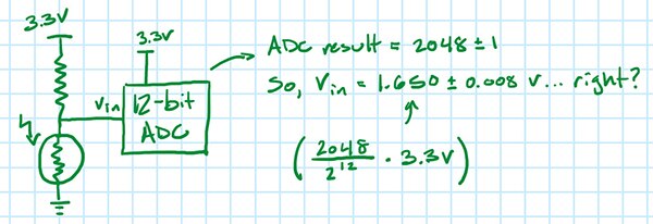 Image of is the true input voltage 1.650±0.008 V?