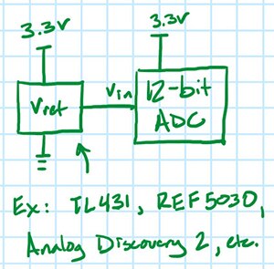 Image of test setup with a voltage reference in place of the resistive divider