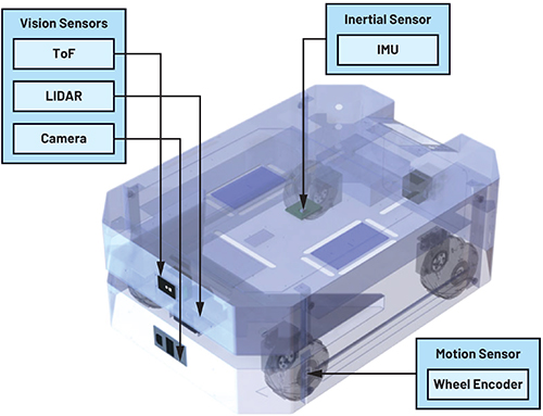 Image of AMR sensor stack