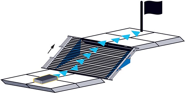 Image of IMU pitch and roll readings can reveal the gradient of a slope
