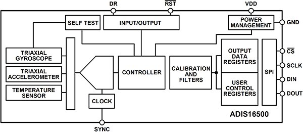 Diagram of Analog Devices ADIS16500AMLZ IMU