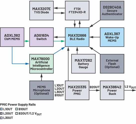 Image of Analog Devices VOYAGER4 system block diagram