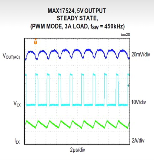 电源的纹波与噪声示例