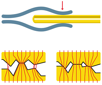 Image of sustaining normal force is critical for reliability