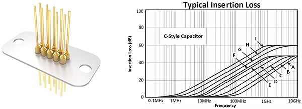 Image of Molex 0732860030 filter plate and typical insertion loss (click to enlarge)
