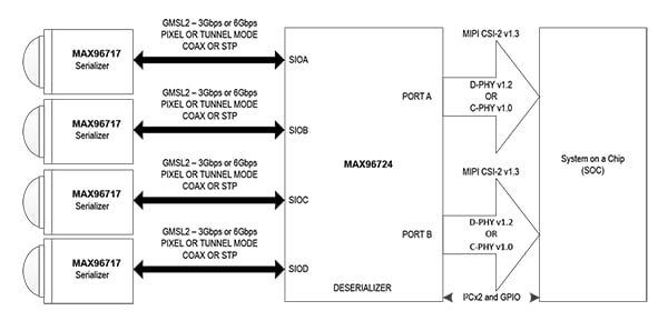 Four Analog Devices MAX96717 devices in parallel (click to enlarge) שרטוט של ארבעה התקני Analog Devices MAX96717 במקביל (הקלק להגדלה)