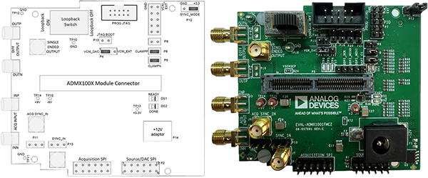 Analog Devices EVAL-ADMX100X-FMCZ 평가 기판 이미지(확대하려면 클릭)