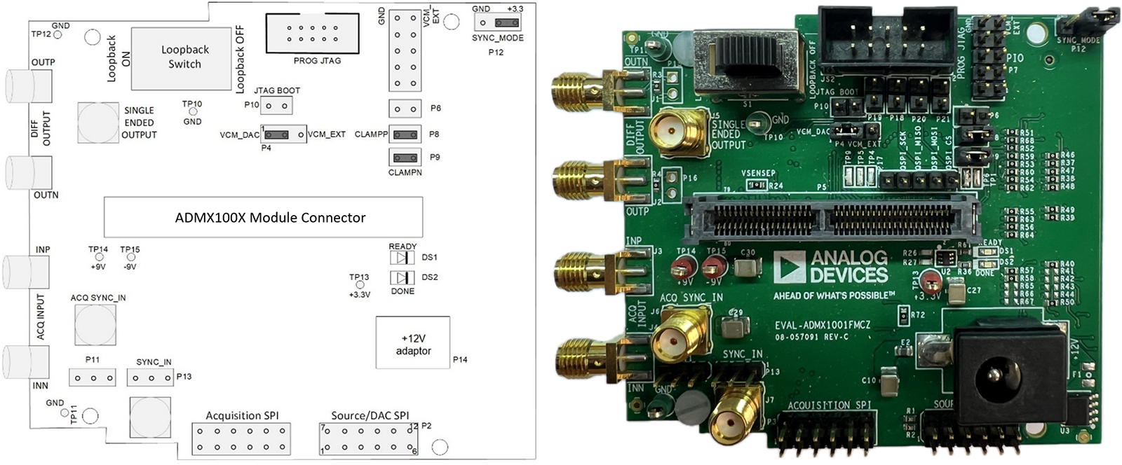 Digikey Static Band Characterize Advanced Audio-Band Devices | DigiKey