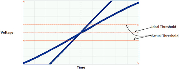 输入压摆率对附加抖动的影响图