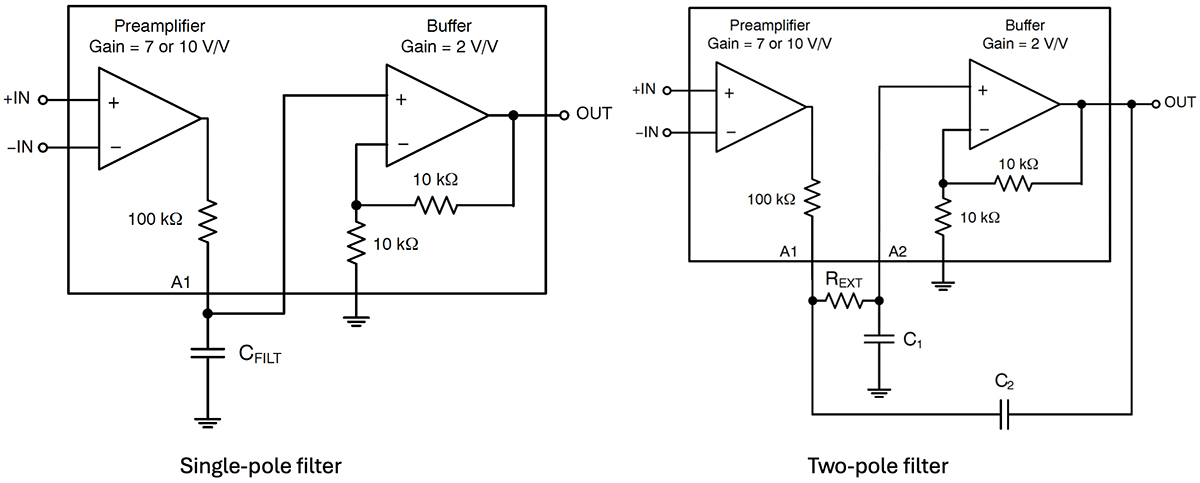 Amplifiers for High-Side Auto Current Sensing | DigiKey