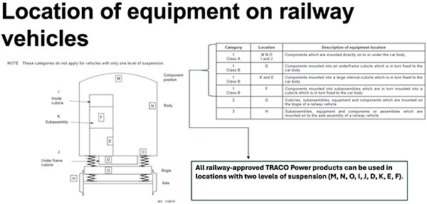 Image of shock and vibration standards for different locations inside and outside the railway vehicle (click to enlarge)