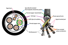 Image of How to Select Cables for Reliable VFD Motor Control and Sensor Feedback