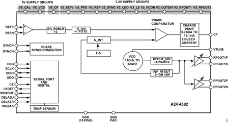 Image of schematic illustrating the functional architecture of the Analog Devices ADF4382