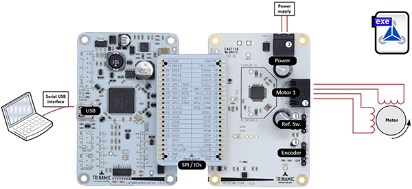 Analog Devices TMC5130-EVAL 평가 기판(오른쪽) 및 모터 부하(맨 오른쪽)(확대하려면 클릭)