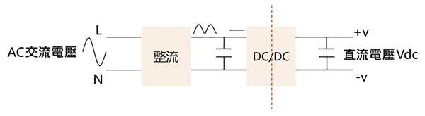 AC/DC開關電源範例