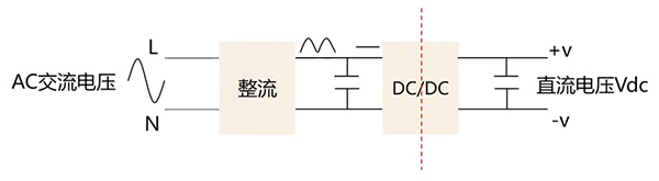 AC/DC开关电源示例