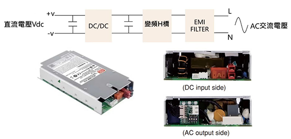 DC/AC開關電源範例