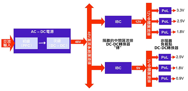 5G通訊基地台電源範例