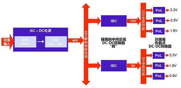 5G通信基站电源示例