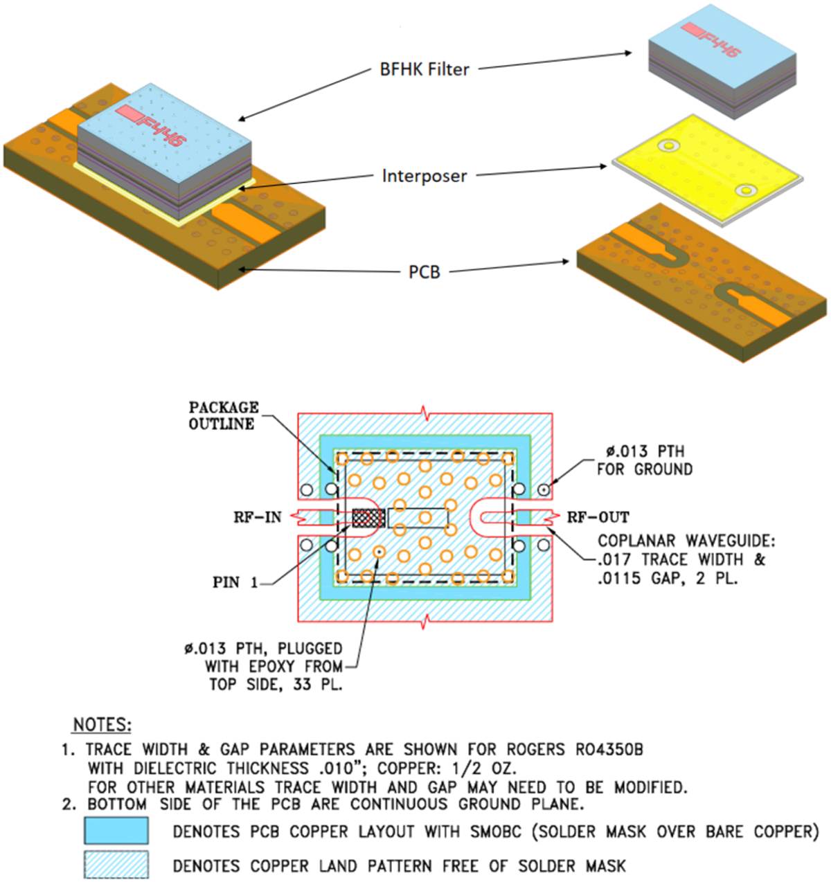 Asm Module Ltcc ギガヘルツRF用途向けLTCCフィルタ | DigiKey