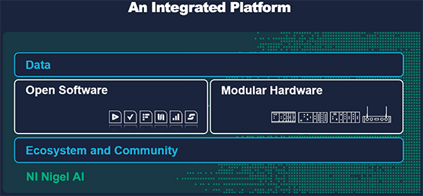 Image of NI Nigel AI integrated hardware and software platform