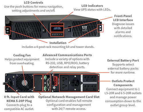 Image of front and rear views of the Eaton SU2200RTXLCD2U