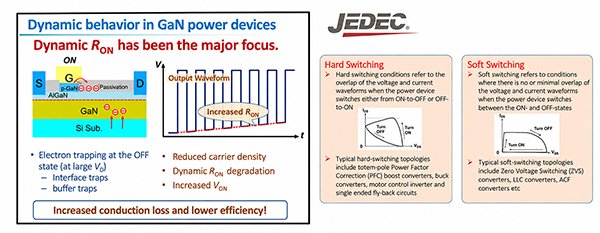 Image of test challenges include dynamic RDS(ON) test capability (click to enlarge)