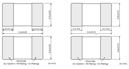 Diagram of dimensions for the NCU15 (left) and NCU18 (right) NTC thermistors