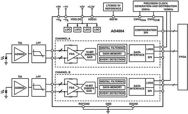Diagram of Analog Devices AD4884BBCZ-RL ADC (click to enlarge)