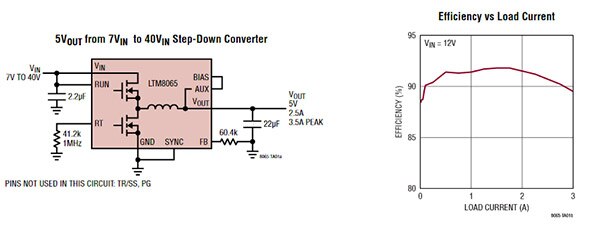 Image of LTM8065 from Linear Technology