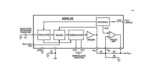 Image of MEMS Sensors are Good, but the Revolution is Just Beginning