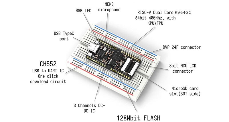 Image of RISC-V Embraces AI and ML with a Dual-Core 64-bit Machine Vision/Hearing Development Board