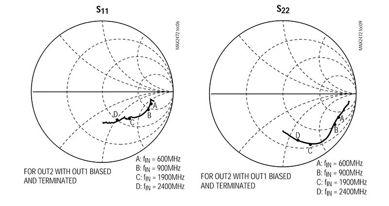 Image of The Smith Chart: Its History and Why It’s So Important for RF Designers