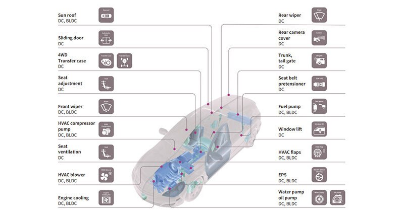 Image of Getting Started with Sensorless Field Oriented Control of BLDC Motors and Infineon