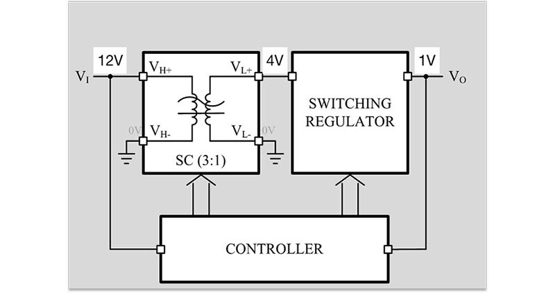 Image of Reimagining Point-of-Load Power Conversion