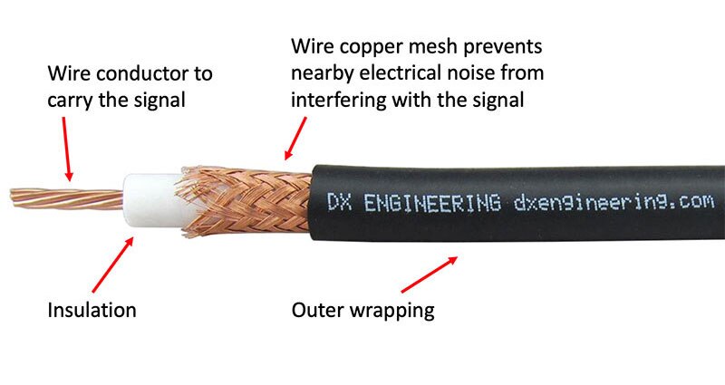 Image of The Reasons for 50 Ω and 75 Ω Transmission Lines—And Why You Should Choose Carefully