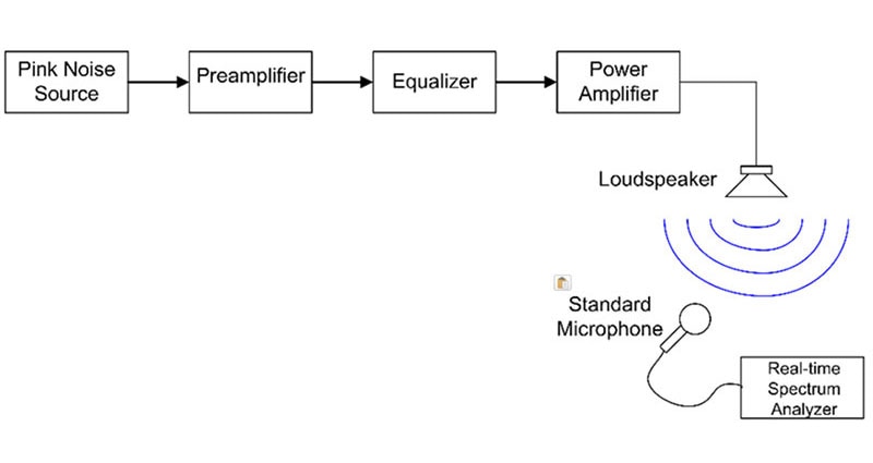 Image of Not All Noise is Bad: Why and How to Use Noise for Test and Circuit Applications