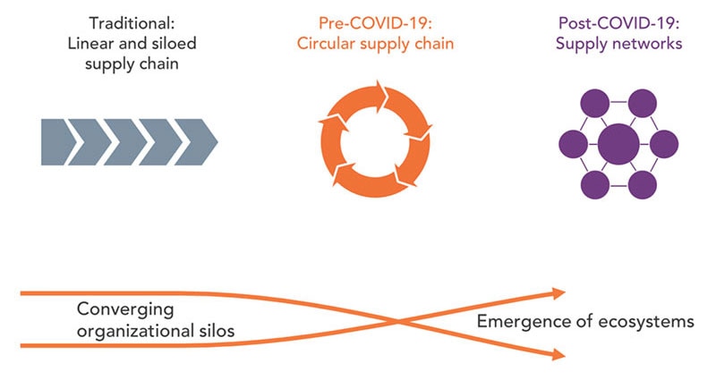 Image of Smart OEMs Forging Smarter Supply Chains