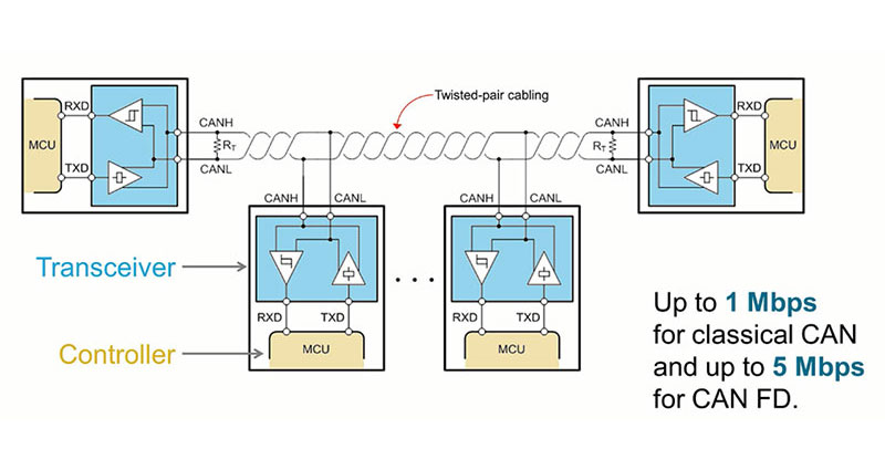 Image of How to Simplify the Test of CAN Bus Networks Using the Right Oscilloscope