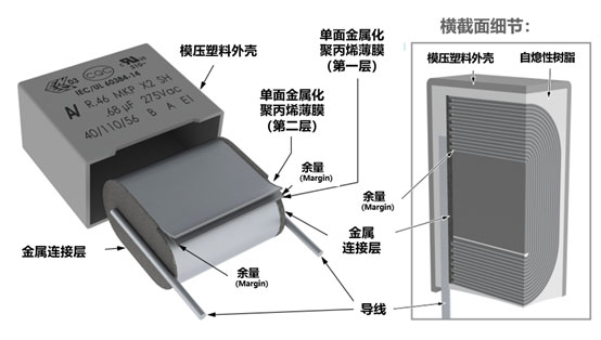 四个对比 搞清薄膜电容关键特性 | DigiKey