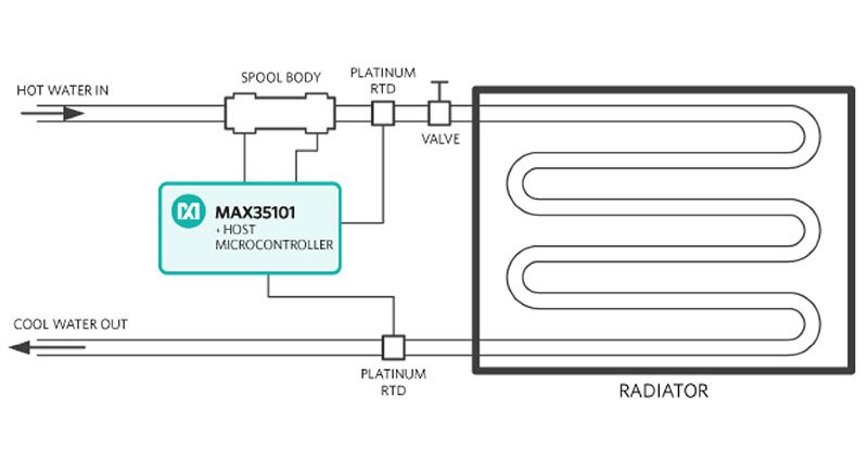 Image of Integrated Time-to-Digital Converters Simplify Time-of-Flight Range-Finding Designs